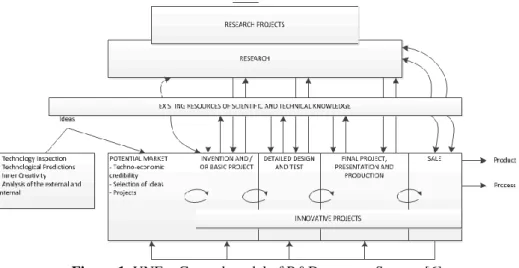 Figure 1. UNE – General model of R&amp;D process. Source: [6] 