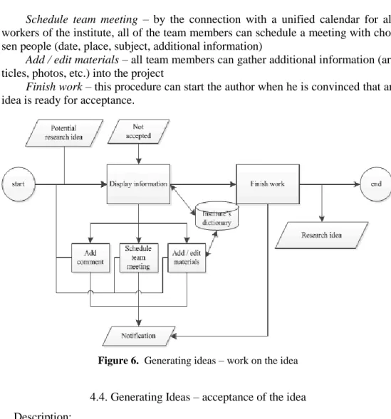 Figure 6.  Generating ideas – work on the idea 