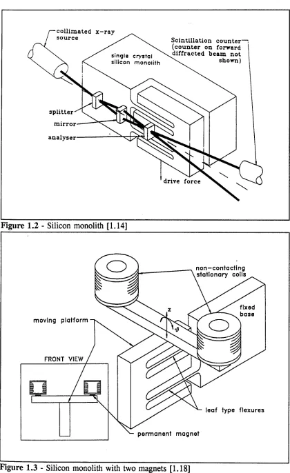 Figure 1.3 - Silicon monolith with two magnets [1.18]