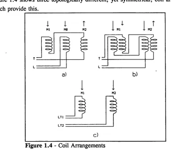 Figure 1.4 shows three topologically different, yet symmetrical, coil arrangements