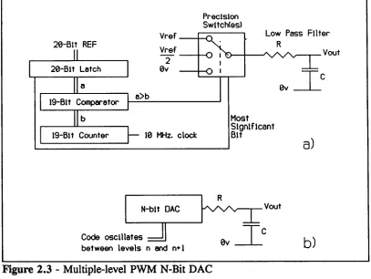 Figure 2.3 - Multiple-level PWM N-Bit DAC