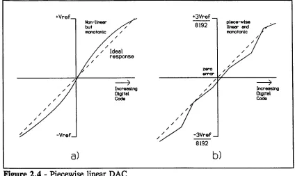 Figure 2.4 - Piecewise linear DAC