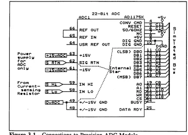 Figure 3.1 - Connections to Precision ADC Module
