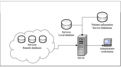 Figure 1. System architecture 