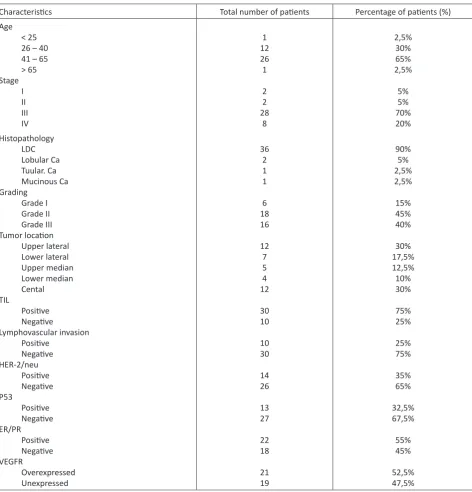 Table 1: Characteristics of breast cancer patients in this study 