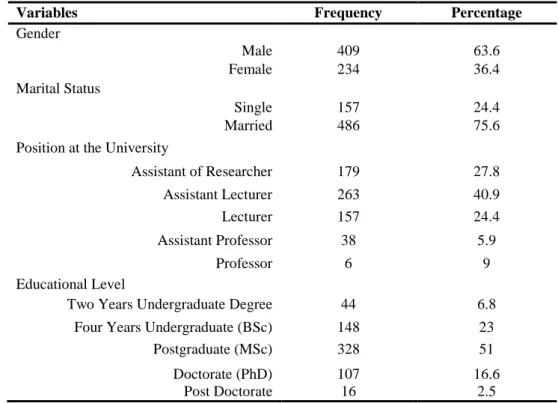 Table 5-1 Frequency and percentages of demographic variables 