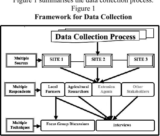 Figure 1 summarises the data collection process. 