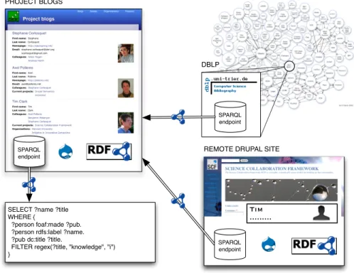 Fig. 3. Extended example in a typical Linked Data eco-system.