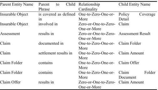Table 1. P&amp;C relationships definitions for the entities of Section 4. 