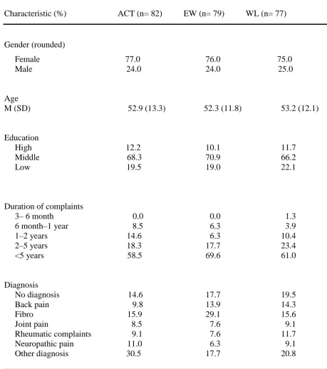 Table 1  