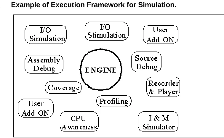 Figure 3.2Example of Execution Framework for Simulation.