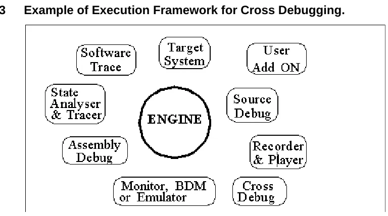 Figure 3.3Example of Execution Framework for Cross Debugging.