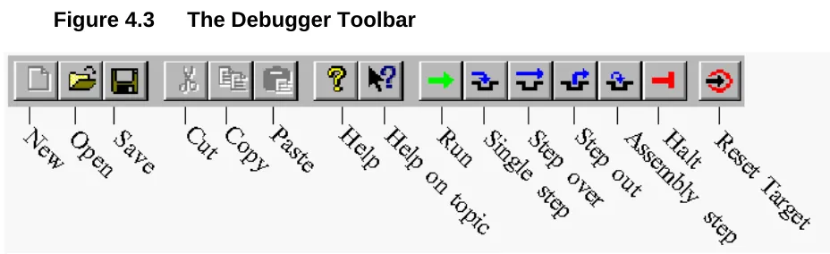 Figure 4.3The Debugger Toolbar