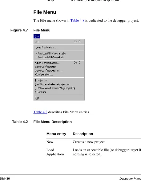 Table 4.2 describes File Menu entries.