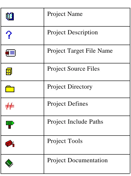 Table 1-1: Project Components