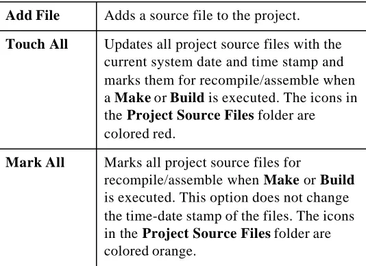 Table 1-4: Source file management commands