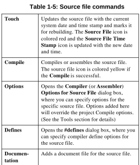 Table 1-5: Source file commands