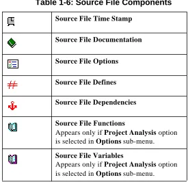 Table 1-6: Source File Components