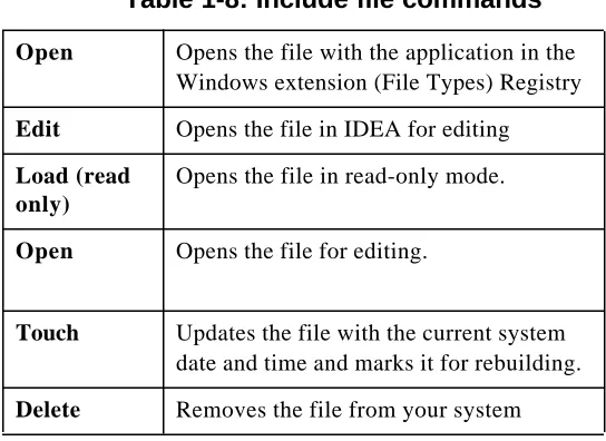 Table 1-8: Include file commands