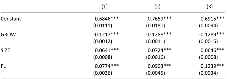 Table 2: The influence of ownership identity on the value of diversification using two-step  system GMM