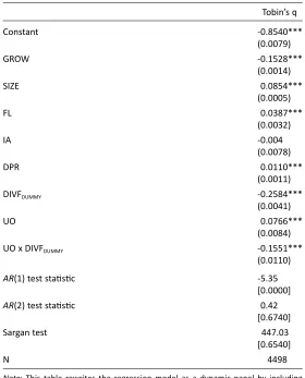 Table 3.  The influence of ownership concentration on the diversification- firm value relationship using two-step system GMM