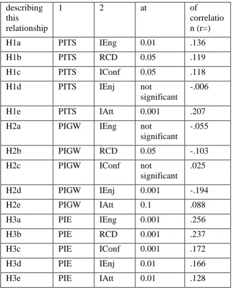 Table 10. ICS scores per study program 