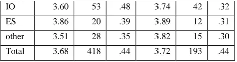 Table 11. Dimensions of actual behavior items (dimensions marked similarly belong together) 