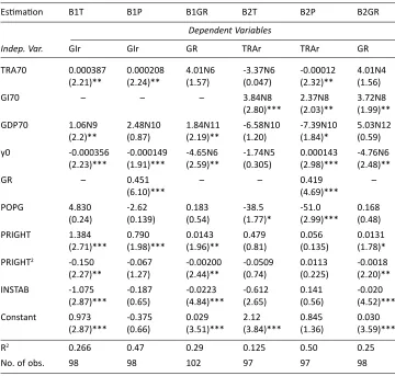 Table 2a. Coevolution between trade, government investment and growth (1970-85)