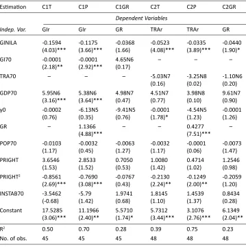 Table 3a. Land inequality on the coevolution of GI, trade and growth (1970-85)