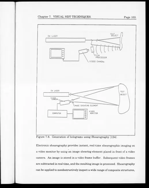 Figure 7.8: Generation of holograms using Shearography [124].