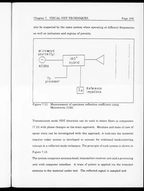 Figure 7.11: M easurem ent of specim en reflection coefficient using Microwaves [132].