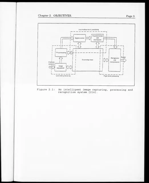 Figure 2.1: 
