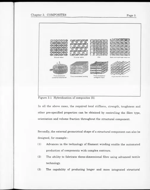 Figure 3.1 Hybridization of composites [5],