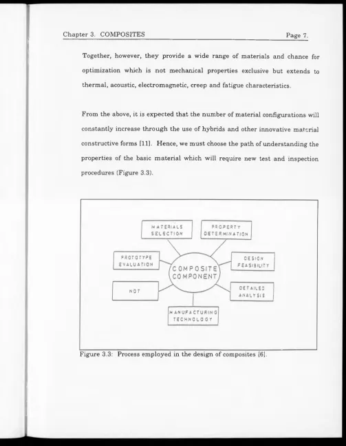 Figure 3.3: Process em ployed in the design of composites [6],