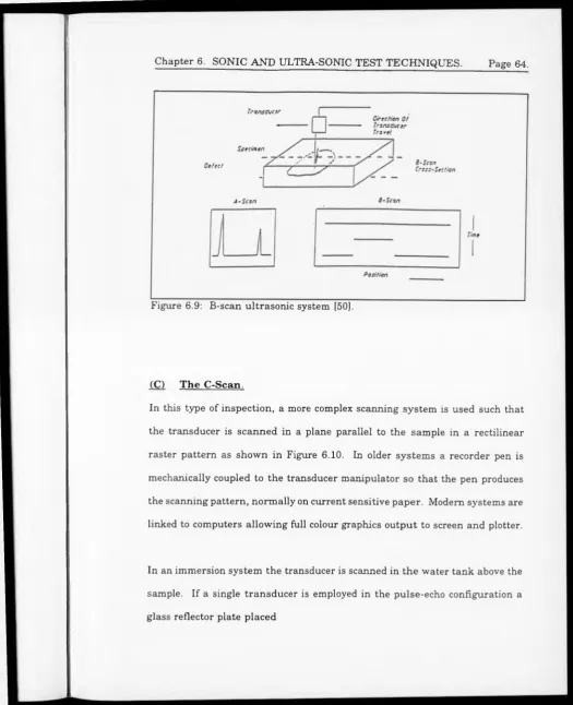 Figure 6.9: B-scan ultrasonic system [50].