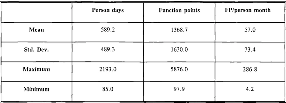 Table 6.1 Productivity: Banker and Kauffman (1991)