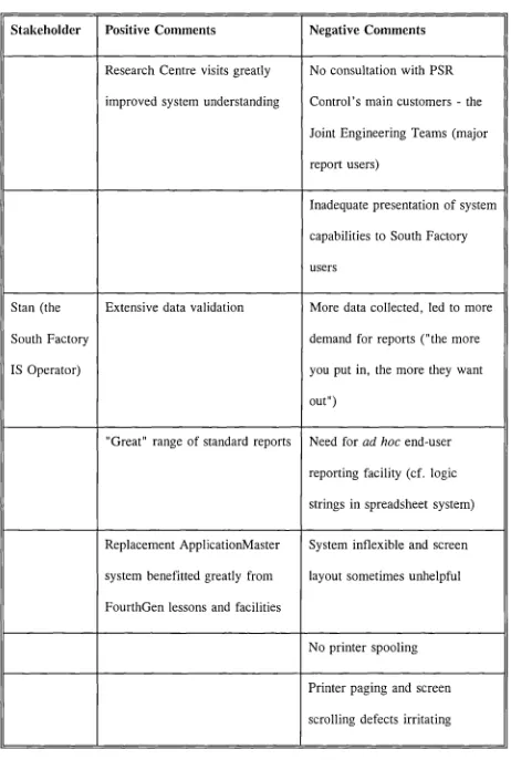 Table 2.2 Summary of Stakeholder Interviews: New Model Project