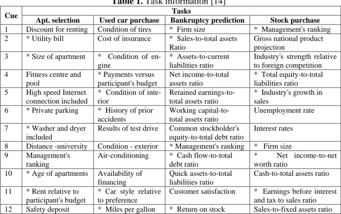 Table 1. Task information [14] 