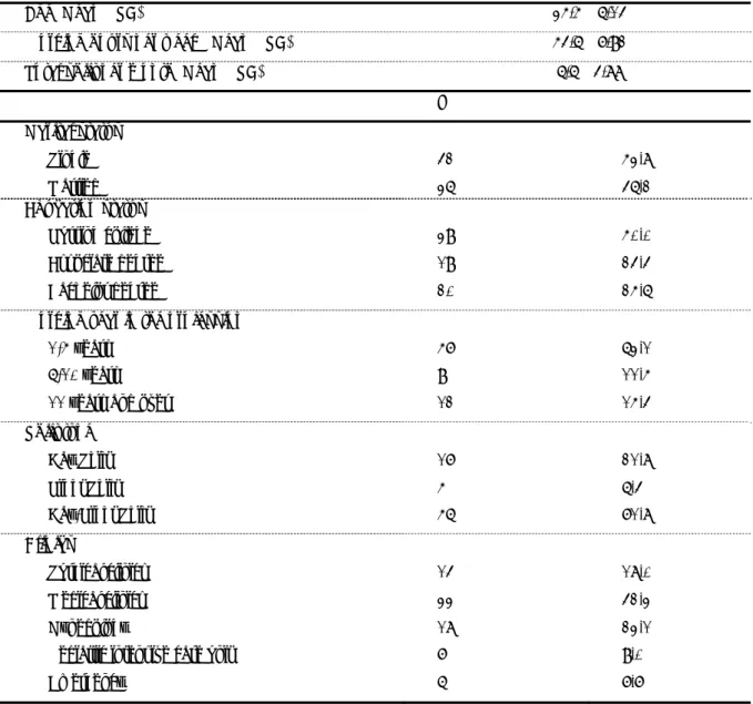 Table 1: Nurses’ Socio-Demographic Characteristics (n=78) 
