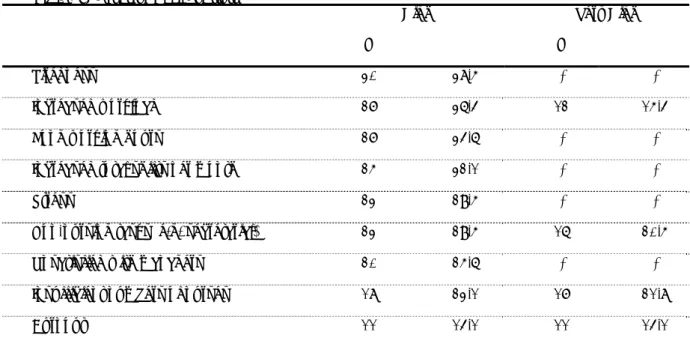 Table 3: Causes of Medical Errors 