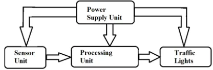 Figure 1. A typical block diagram of the system. 