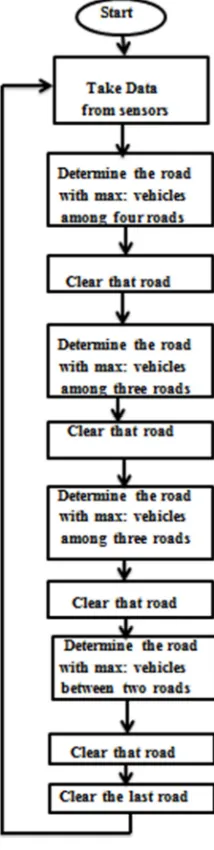 Figure 6. Flow chart of the system. 