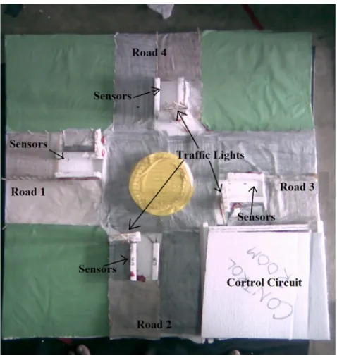 Figure 7. Simulation model of the proposed system. 