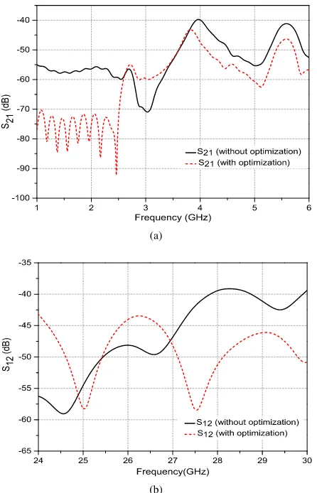 FIGURE 6. Simulated isolation curves of integrated design with and(b)without optimization (a) S21 for two-element 4G antenna array, S12 for two-element 5G antenna array.