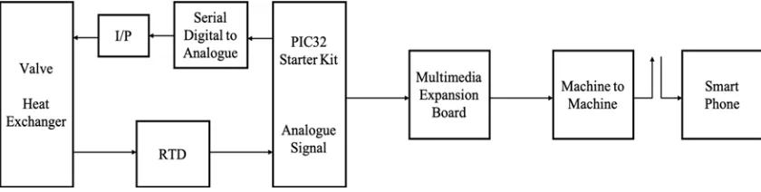 Figure 1. Schematic diagram of the heat exchanger. 