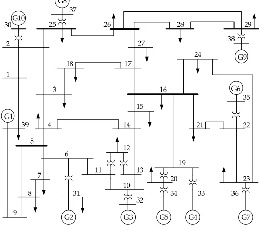 Table 1. Edge Betweenness of Each Branch 