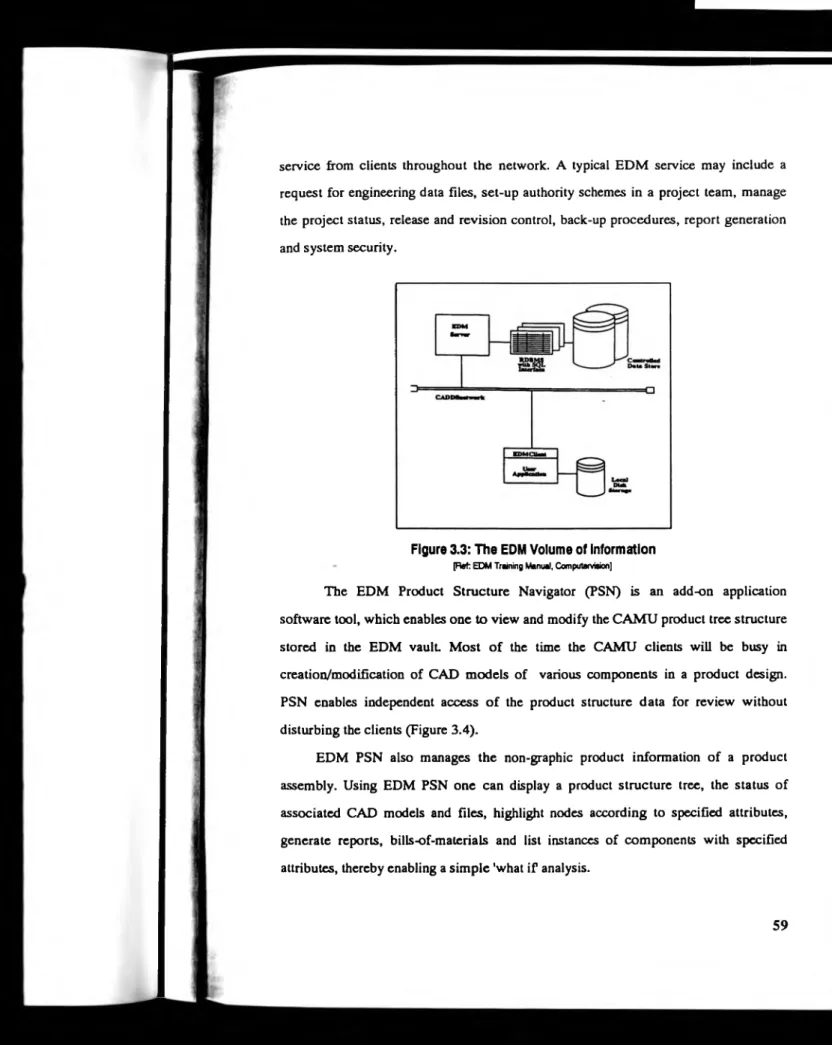 Figure 3.3: The EDM Volume of Information