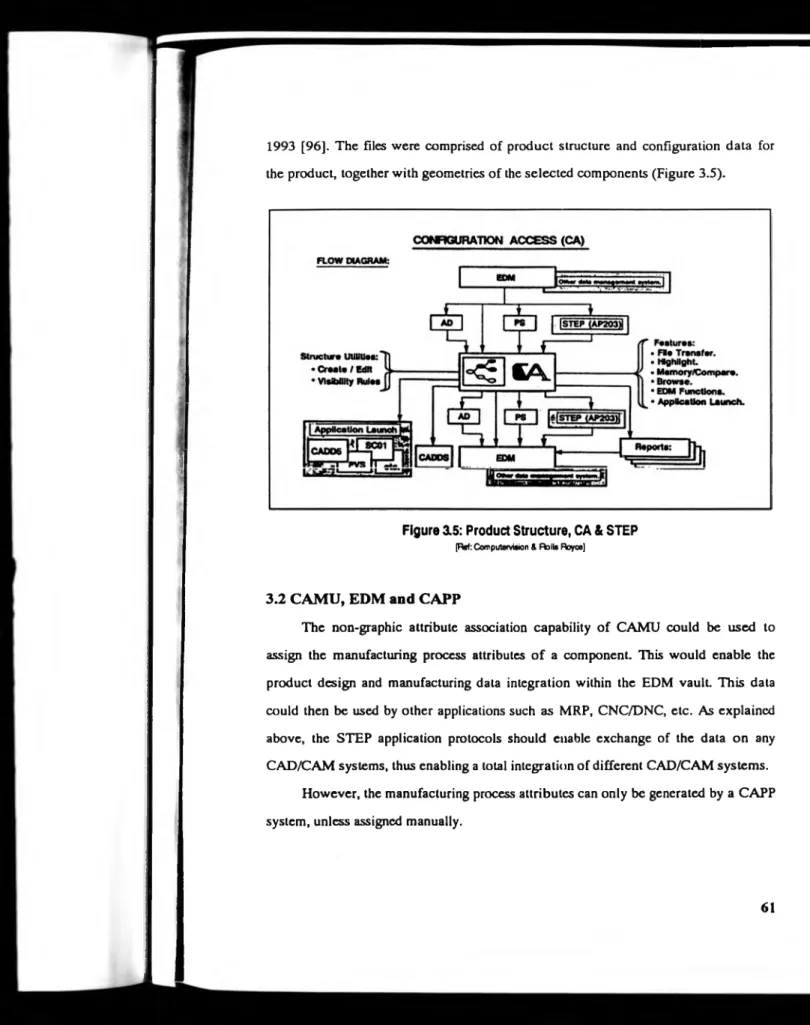 Figure 3.5: Product Structure, CA &amp; STEP