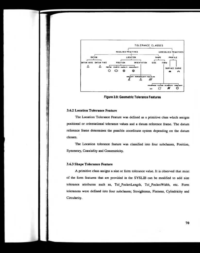 Figure 3.9: Geometric Tolerance Features