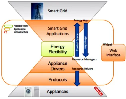 Figure 8: The FPAI architecture [8]  Next, more details about the Buffer and Time Shifter Control Space are presented
